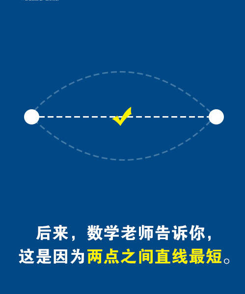后来，数学老师告诉你，这是因为两点之间直线最短