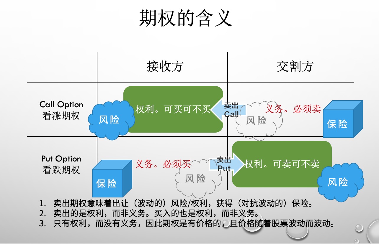 期权和风险的关系