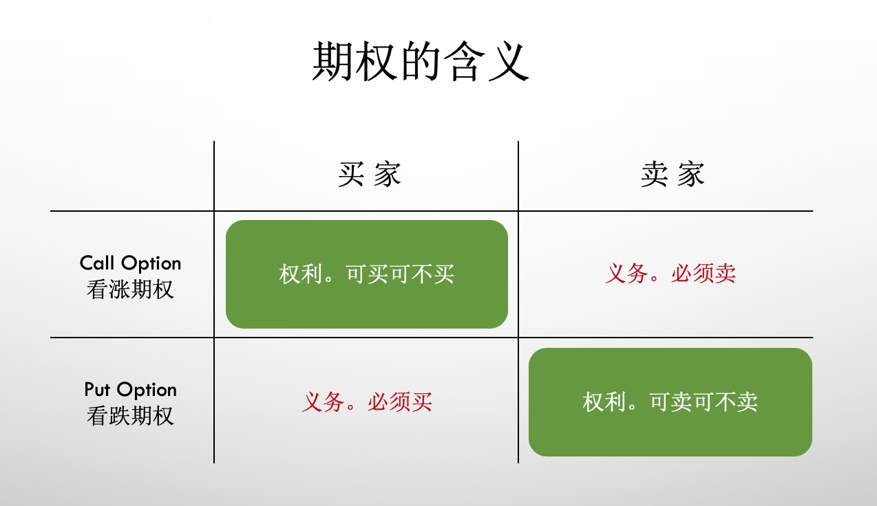 期权思维的关系和区别